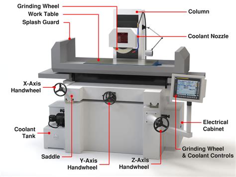 wholesale cnc machining grinding part|technical grinding machining website.